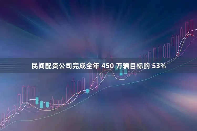 民间配资公司完成全年 450 万辆目标的 53%